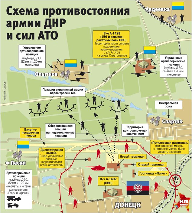 Почему ополченцы не могут взять Донецкий аэропорт?