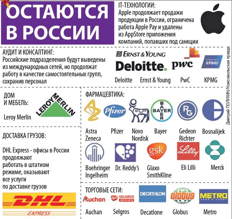 Опубликован полный перечень иностранных марок и брендов, которые уйдут из России этой весной