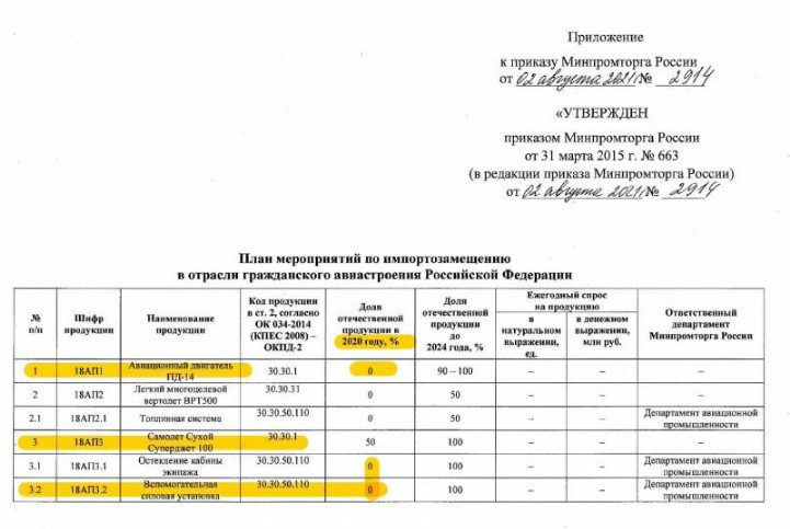 Сказочник из Минпромторга: Мантуров пообещал Аэрофлоту 300 самолётов МС-21