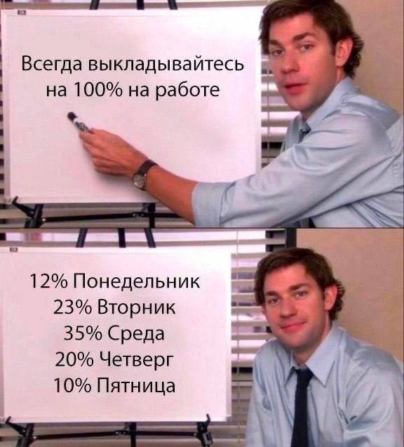 Готовимся к новой рабочей неделе с помощью смешных картинок