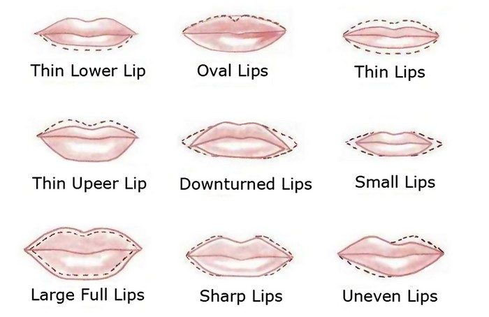 Бьюти-советы: 11 способов получить губы Джоли без пластических операций