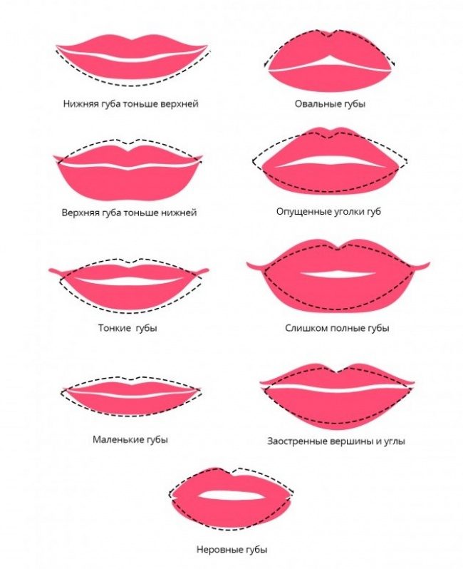 8 приемов, которые сделают губы неотразимыми
