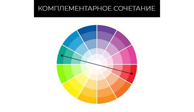 Как грамотно сочетать цвета в одежде