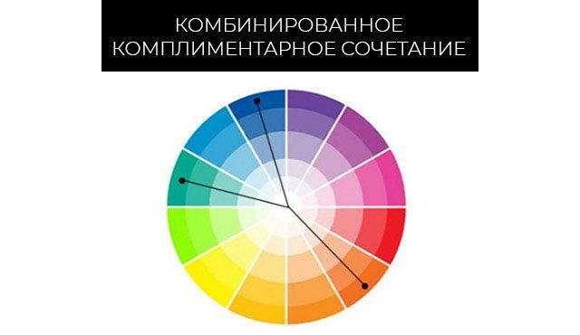 Как грамотно сочетать цвета в одежде