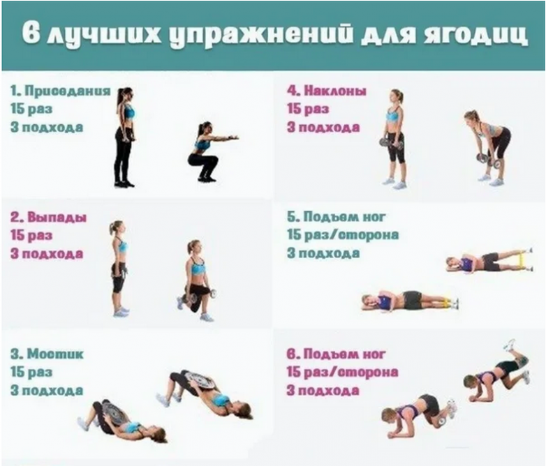 Тренировка мягких мышц для похудения