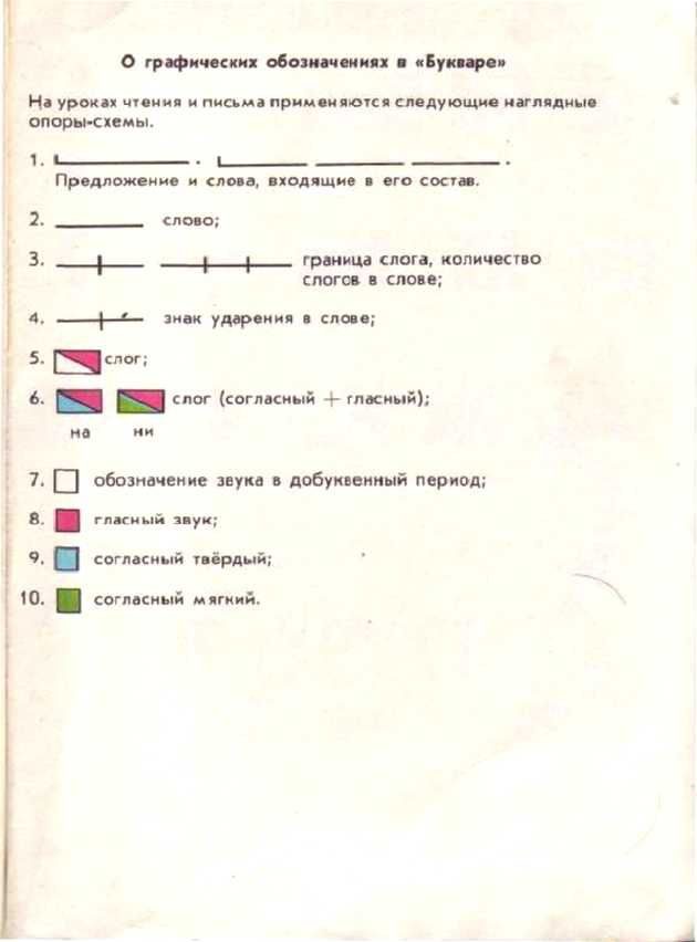 Советский букварь - Первый наш учебник!