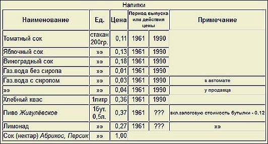 Государственные розничные цены в СССР