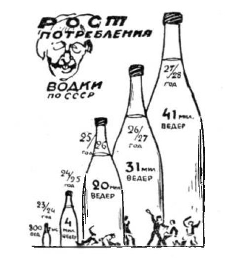 Почему Сталин в 1930 году прервал антиалкогольную кампанию
