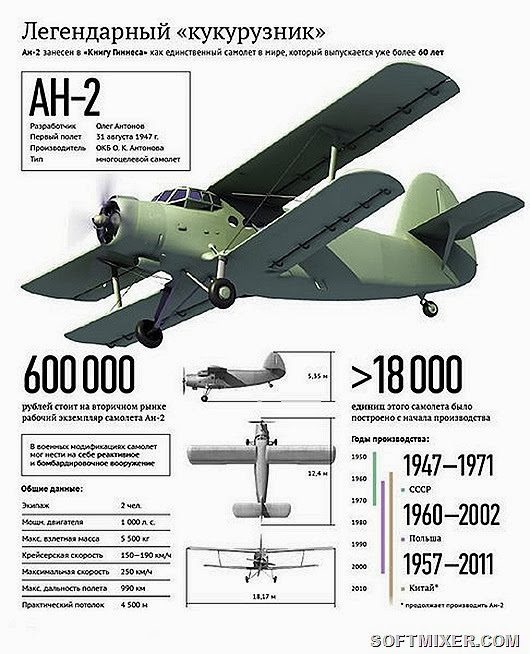 «Кукурузник» - легенда советской авиации