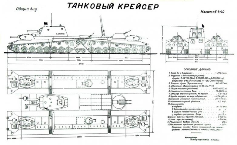 Рацпредложения советских граждан в Наркомат обороны СССР