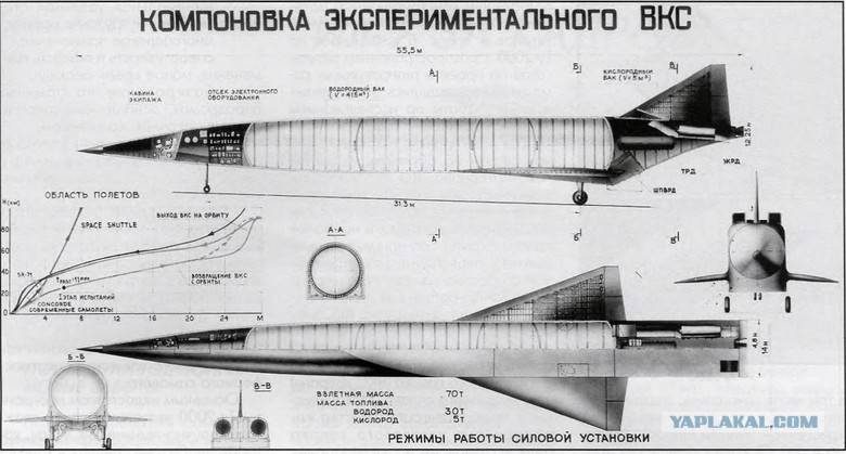 Воздушно-космический бомбардировщикТу-2000