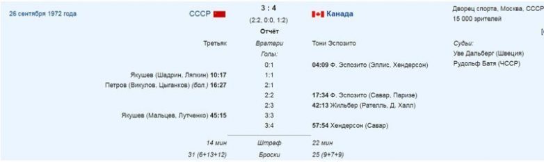Как сборная СССР по хоккею канадцев победила