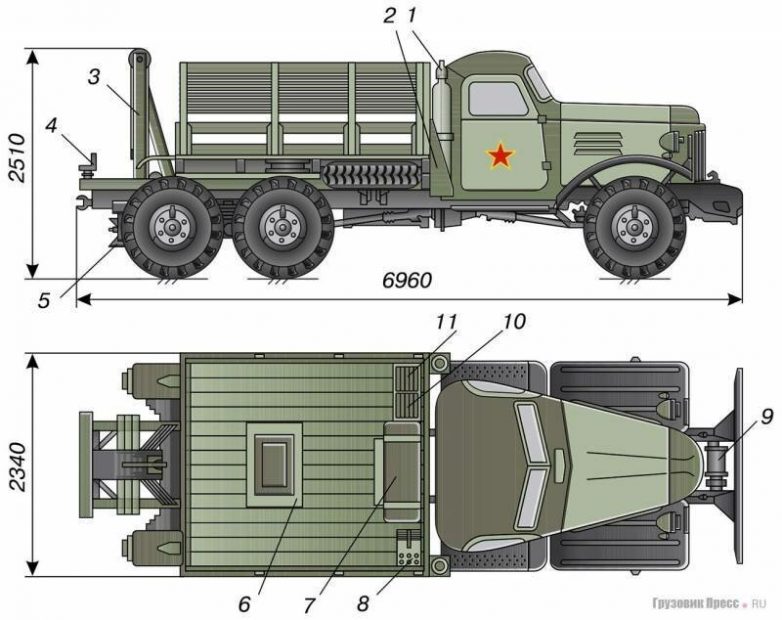 Легендарные советские грузовики: ЗИЛ-157