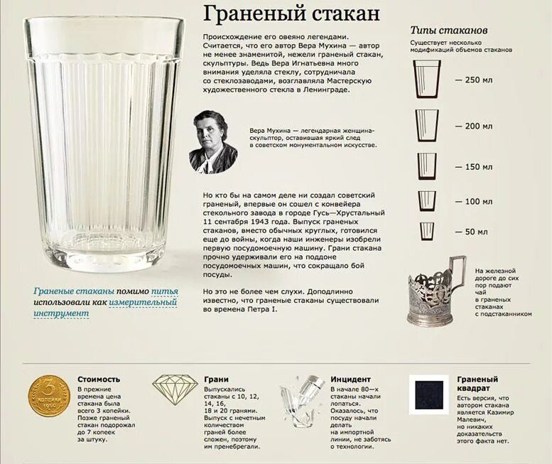 Самая популярная посуда в СССР