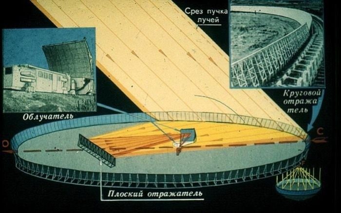 7 мегапроектов Советского Союза, которые поражают своими масштабами даже сейчас