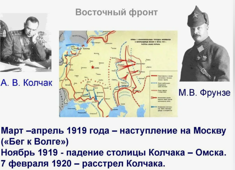 Факты о Михаиле Фрунзе, про которые не писали в советских учебниках истории