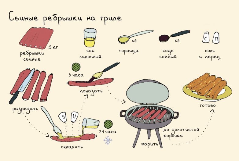 17 блюд с мясом в картинках