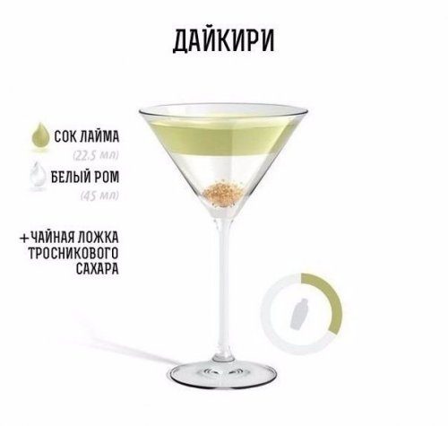 Рецепты алкогольных коктейлей в картинках