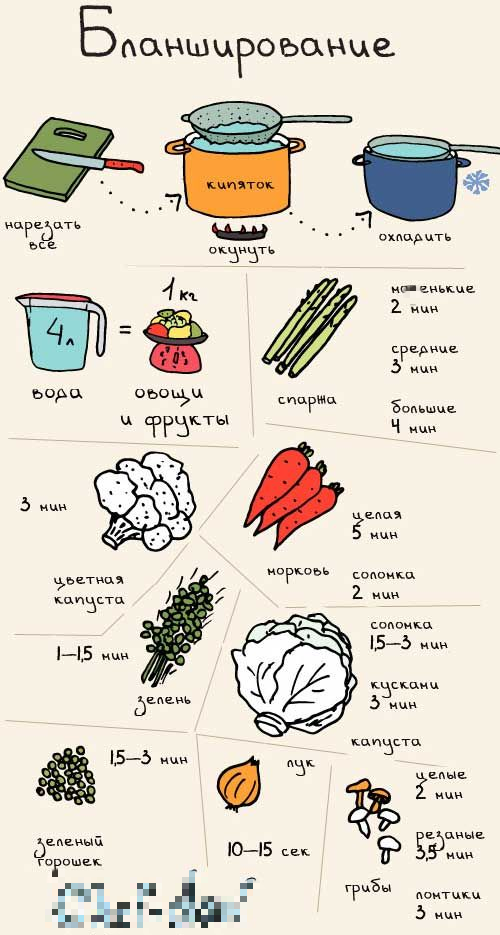 25 полезных кулинарных шпаргалок на все случаи жизни