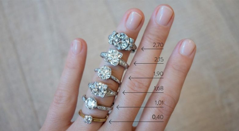 12 советов, которые помогут выбрать кольцо с драгоценным камнем