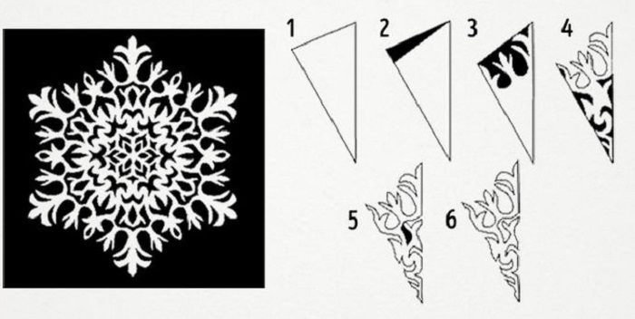11 способов вырезать снежинки из бумаги