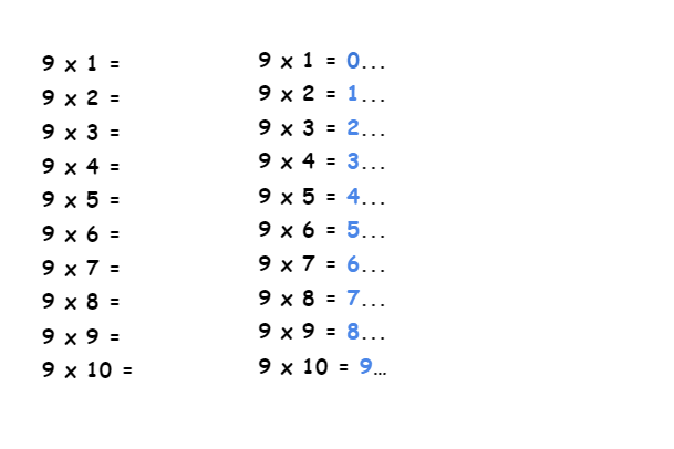 Как помочь школьнику быстро выучить таблицу умножения на 9?