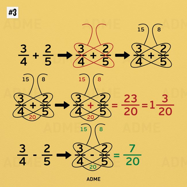10 гениальных математических трюков, которым не учили в школе