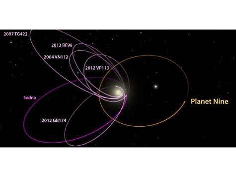 Астрономы нашли девятую планету Солнечной системы