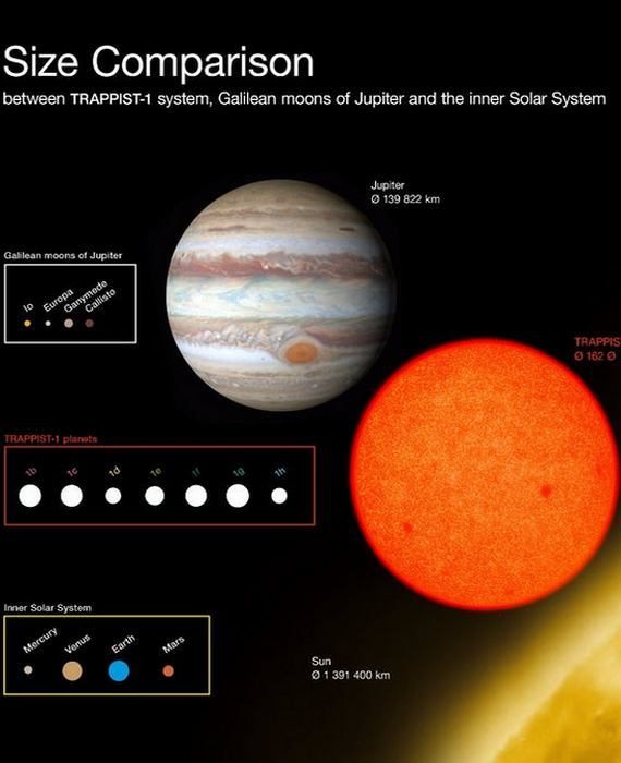 7 планет, похожих за Землю