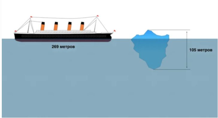 Куда делся айсберг — убийца «Титаника»