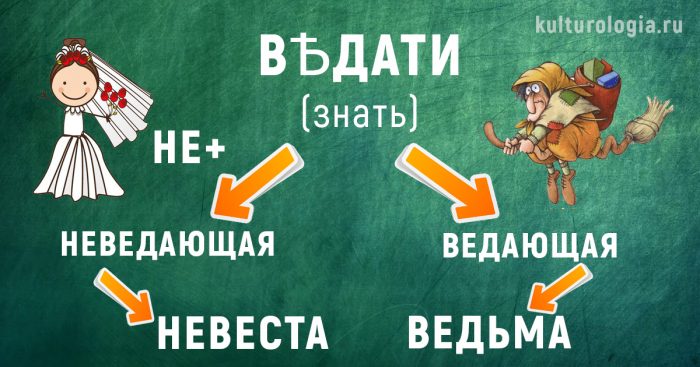 Занимательные истории происхождения русских слов, или Почему невеста не ведьма