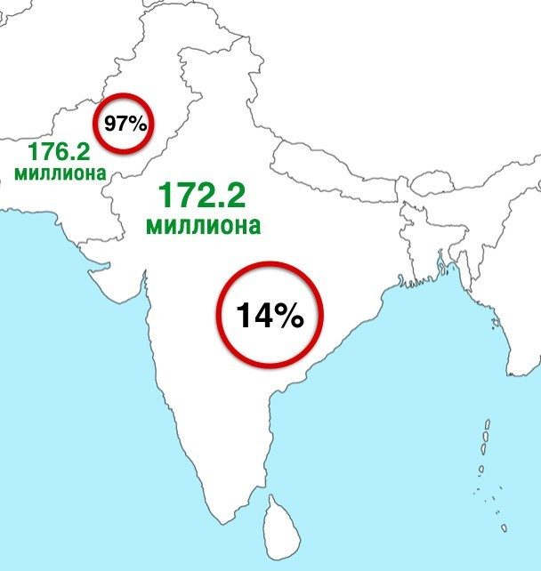 9 поразительных фактов о населении Индии, от которых становится не по себе