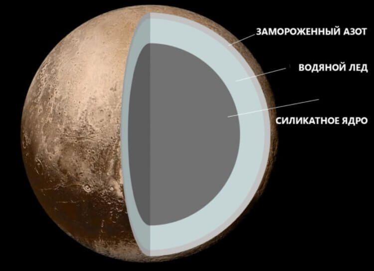 Криовулканы Плутона