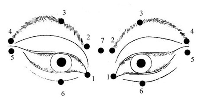 Уникальная методика восстановления зрения