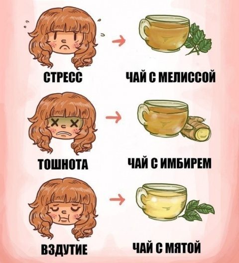 В каких случаях, какой чай пить?