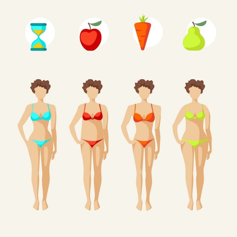 Ваше соотношение роста и веса