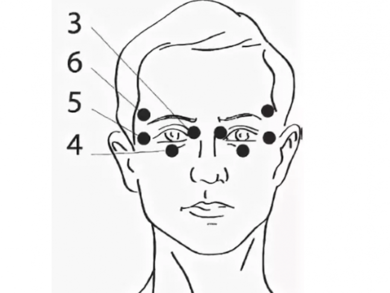 Точки улучшающие зрение. Акупунктурные точки для улучшения зрения. Точечный массаж для улучшения зрения. Точечный массаж для восстановления зрения. Точки для массажа глаз.