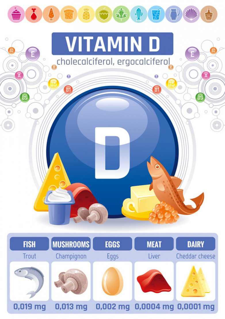 Заболевания, которые помогает предотвратить витамин Д