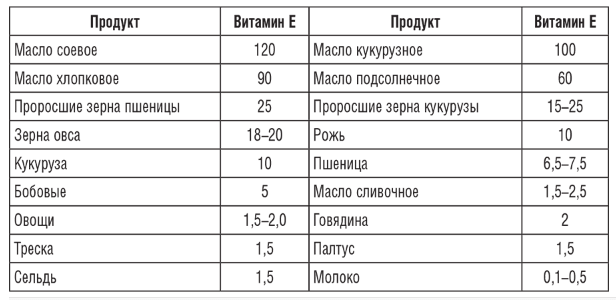 Витамины и минералы для здорового позвоночника