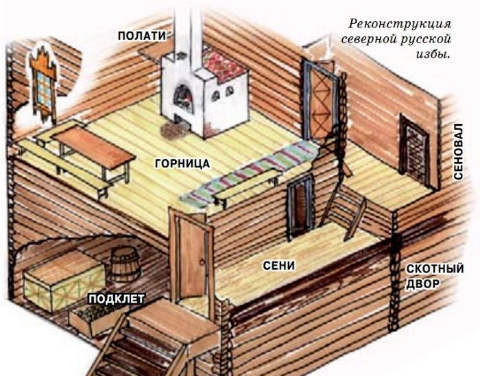 5 лайфхаков для утепления домов на Руси, которыми пользовались наши предки