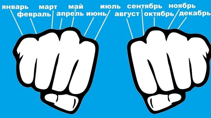 5 советских лайфхаков для определения и запоминания разных вещей