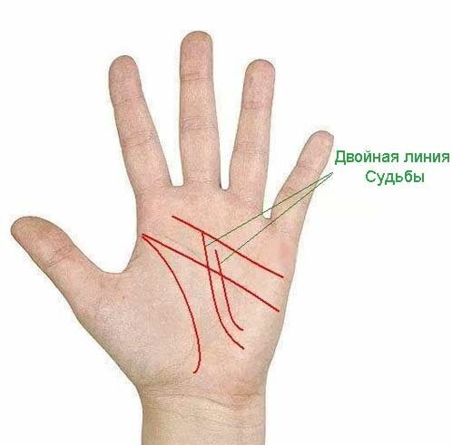5 знаков на руках, указывающих на то, что вы - баловень судьбы