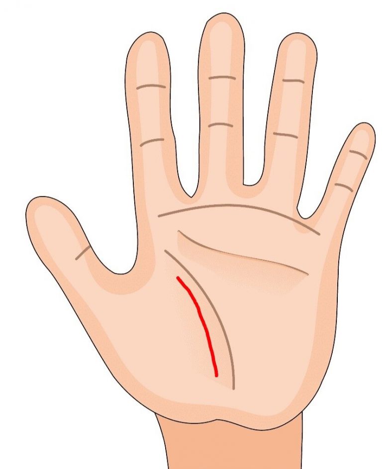 5 знаков на руке, указывающих на наличие экстрасенсорных способностей