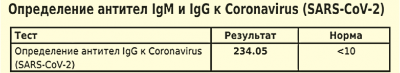 Как «расшифровать» тесты после вакцинации от COVID-19?
