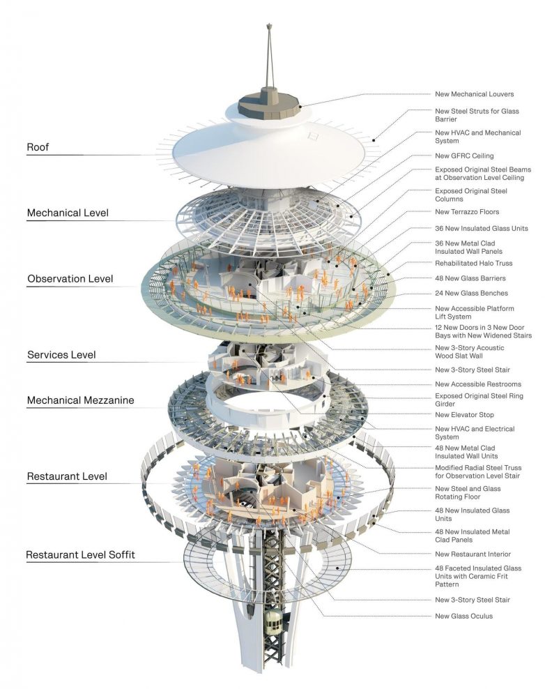 Реконструкция башни Спейс-Нидл в Сиэтле: расширяя границы